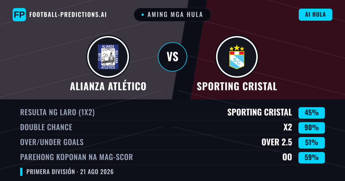 Aming mga hula: Alianza Atlético vs Sporting Cristal — Sporting Cristal — Manalo (41%); Over 2.5; Parehong magbubuo: Oo