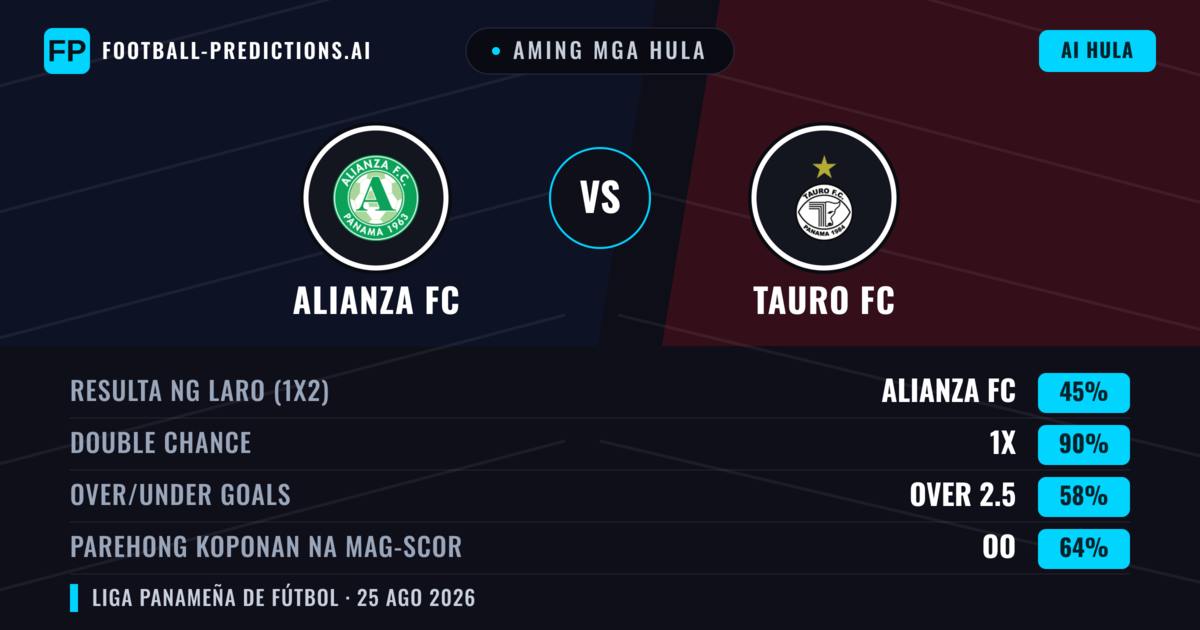 Aming mga hula: Alianza FC vs Tauro FC — Draw (45%); Over 2.5; Parehong magbubuo: Oo