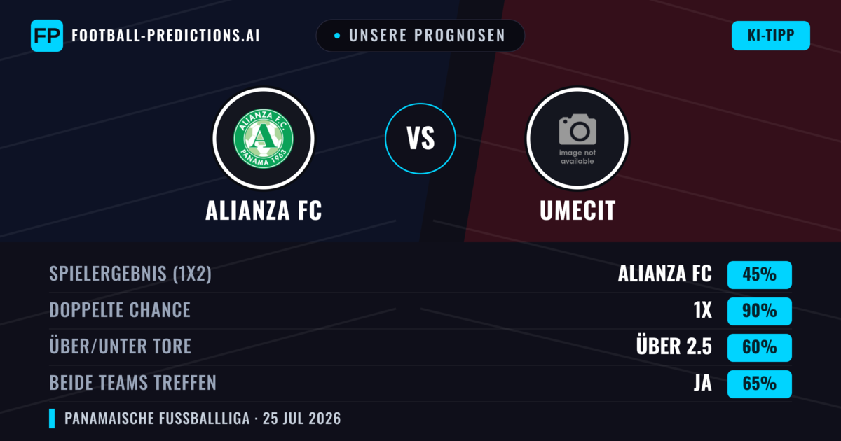 Unsere Prognosen: Alianza FC vs UMECIT — Alianza FC — Sieg (42%); Unter 2.5; Beide treffen: Nein