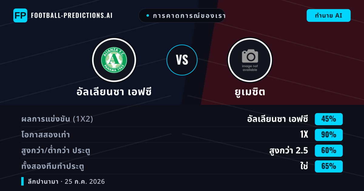 การคาดการณ์ของเรา: อัลเลียนซา เอฟซี vs ยูเมซิต — อัลเลียนซา เอฟซี — ชนะ (42%); ต่ำกว่า 2.5; ทั้งสองทีมทำประตู: ไม่ใช่