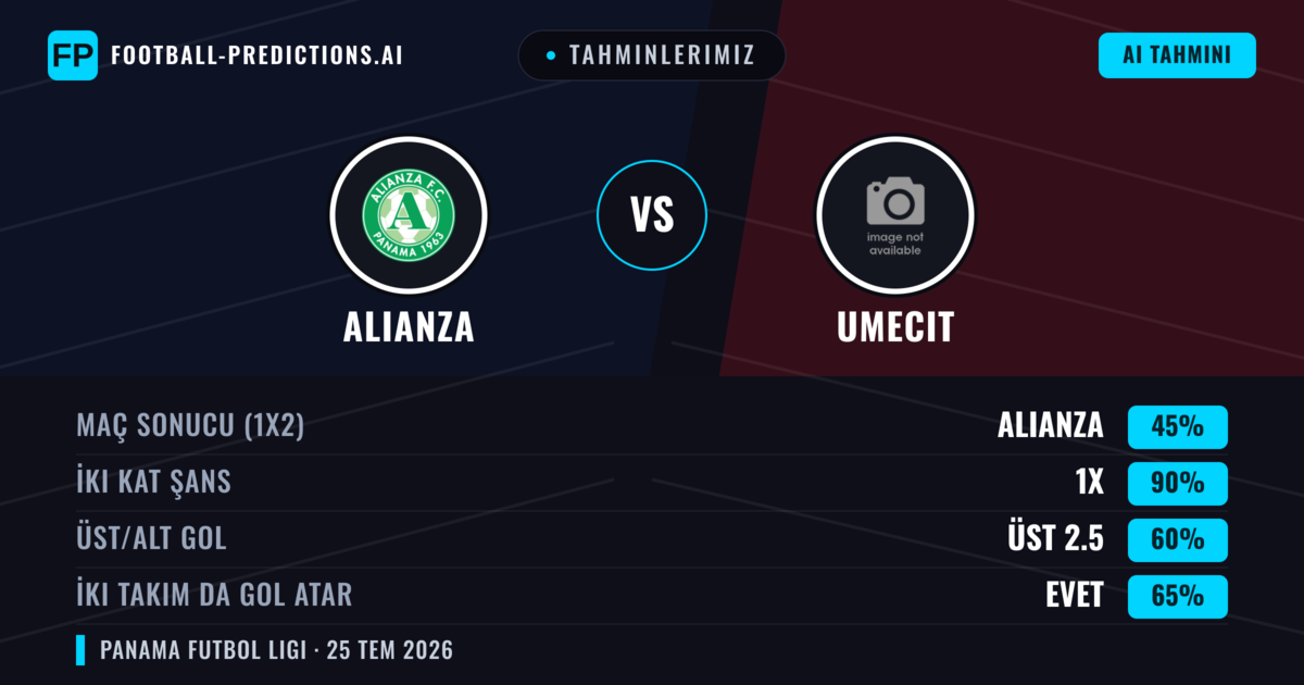 Tahminlerimiz: Alianza vs UMECIT — Alianza — Kazanmak (42%); Alt 2.5; İki taraf da gol atar: Hayır