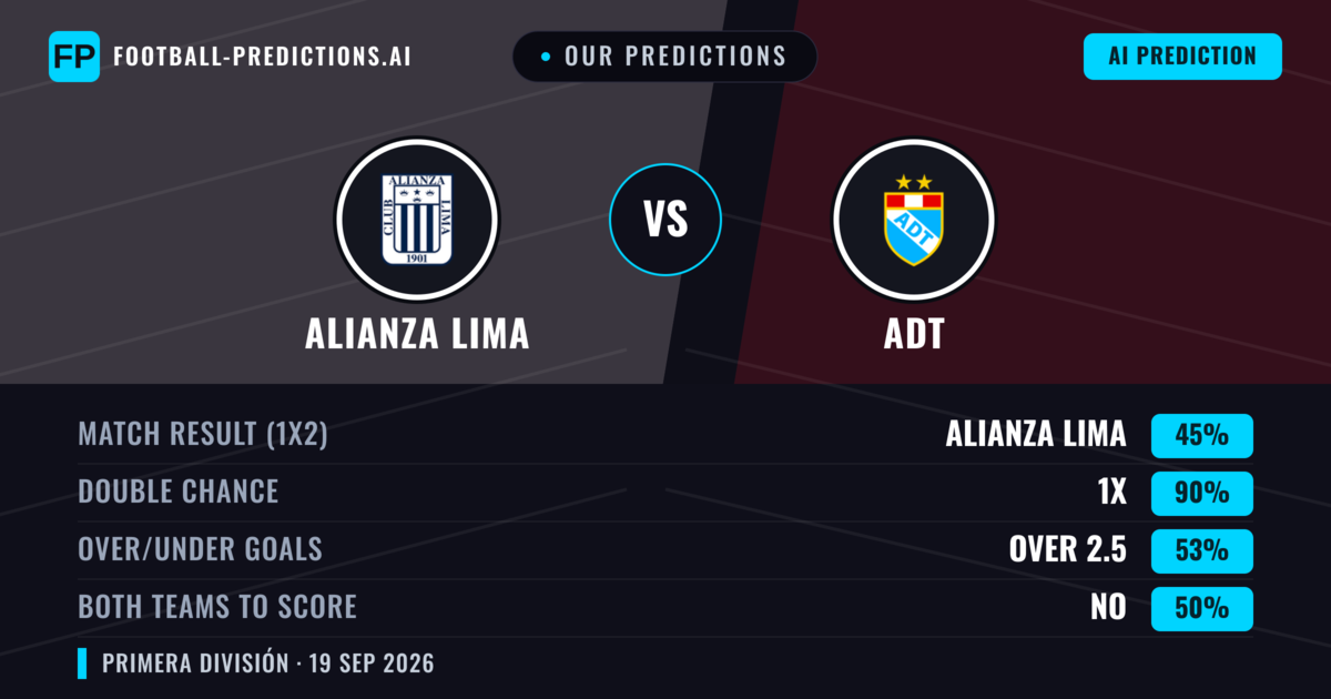 Our Predictions: Alianza Lima vs ADT — Alianza Lima — Win (74%); over 2.5; Both teams to score: No