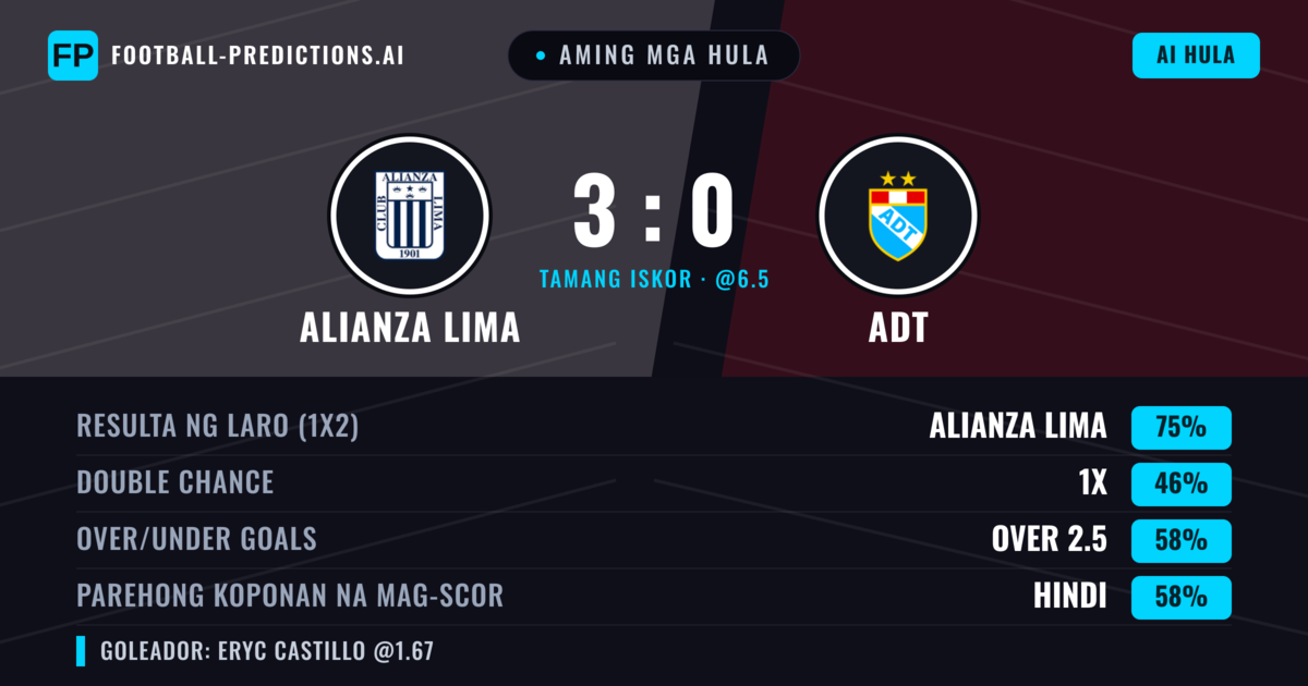 Aming mga hula: Alianza Lima vs ADT — Alianza Lima — Manalo (74%); Over 2.5; Parehong magbubuo: Hindi