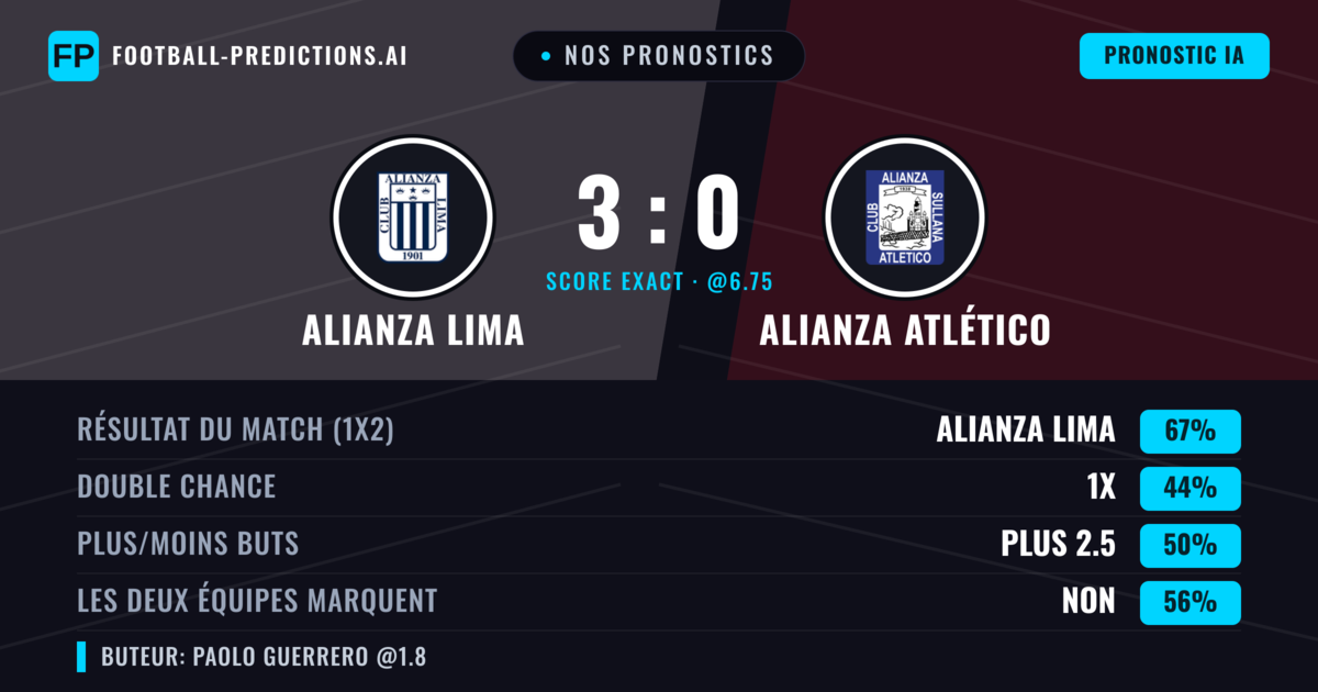 Nos pronostics: Alianza Lima vs Alianza Atlético — Alianza Lima — Victoire (69%); Moins 2.5; Les deux marquent : Non