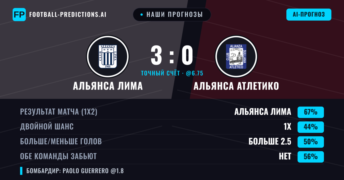 Наши прогнозы: Альянса Лима против Альянса Атлетико — Альянса Лима — Победа (69%); Меньше 2.5; Обе забьют Нет