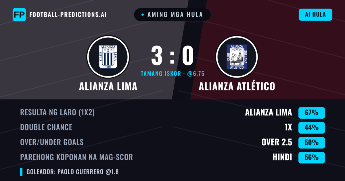 Aming mga hula: Alianza Lima vs Alianza Atlético — Alianza Lima — Manalo (69%); Under 2.5; Parehong magbubuo: Hindi