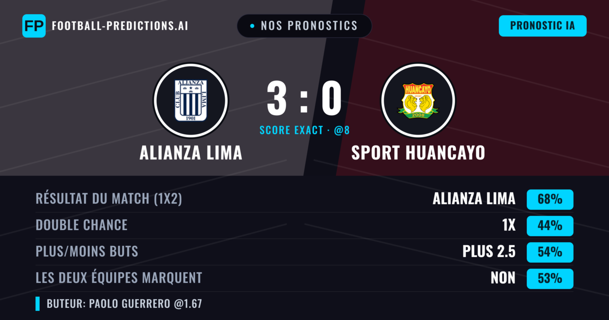 Nos pronostics: Alianza Lima vs Sport Huancayo — Alianza Lima — Victoire (68%); Plus 2.5; Les deux marquent : Non