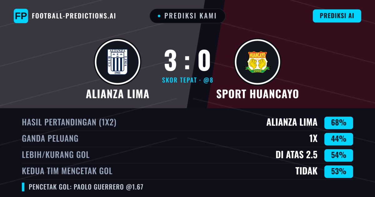 Prediksi kami: Alianza Lima vs Sport Huancayo — Alianza Lima — Menang (68%); Lebih 2.5; Kedua tim mencetak gol: Tidak