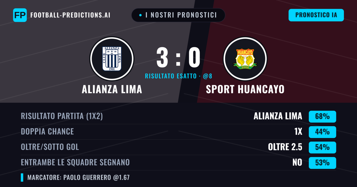 I nostri pronostici: Alianza Lima vs Sport Huancayo — Alianza Lima — Vince (68%); Oltre 2.5; Entrambe segnano: No