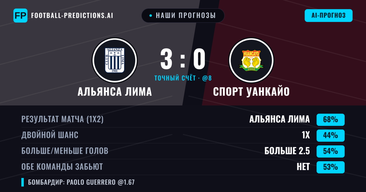 Наши прогнозы: Альянса Лима против Спорт Уанкайо — Альянса Лима — Победа (67%); Больше 2.5; Обе забьют Нет