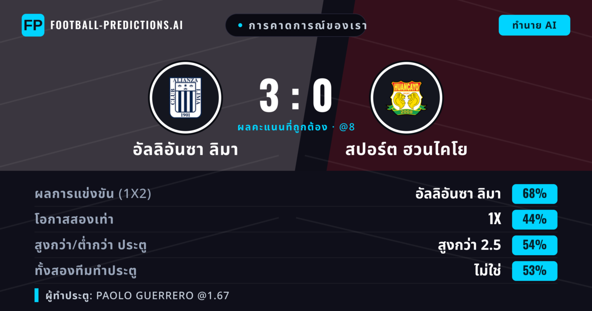 การคาดการณ์ของเรา: อัลลิอันซา ลิมา vs สปอร์ต ฮวนไคโย — อัลลิอันซา ลิมา — ชนะ (65%); เกิน 2.5; ทั้งสองทีมทำประตู: ไม่ใช่