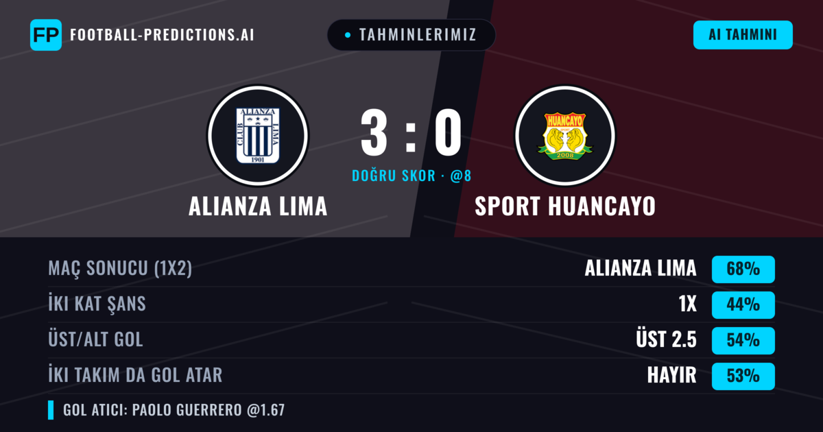 Tahminlerimiz: Alianza Lima vs Sport Huancayo — Alianza Lima — Kazanmak (68%); Üst 2.5; İki taraf da gol atar: Hayır