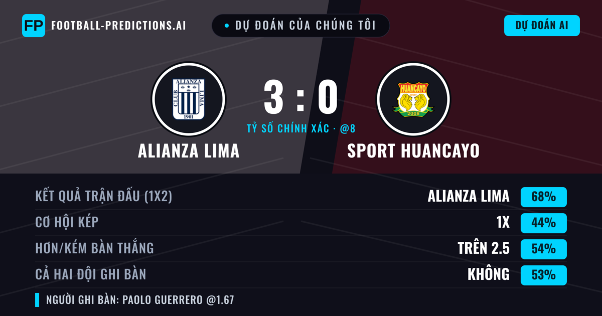Dự đoán của chúng tôi: Alianza Lima vs Sport Huancayo — Alianza Lima — Thắng (68%); Hơn 2.5; Cả hai ghi bàn: Không