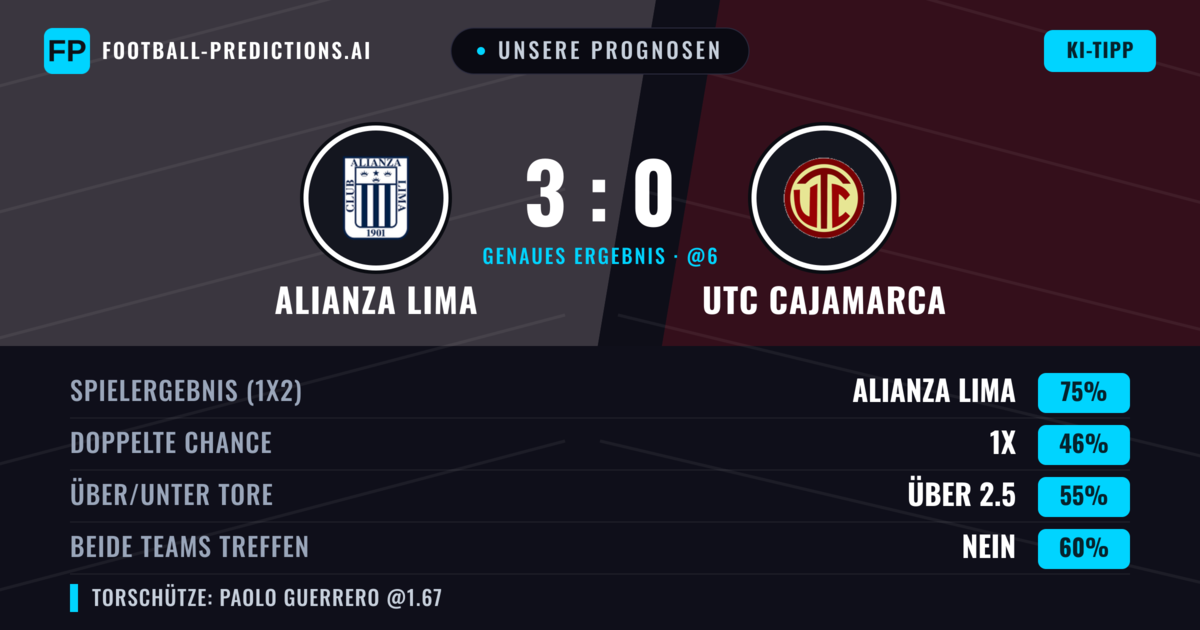 Unsere Prognosen: Alianza Lima vs UTC Cajamarca — Alianza Lima — Sieg (76%); Über 2.5; Beide treffen: Nein