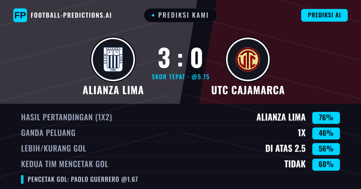 Prediksi kami: Alianza Lima vs UTC Cajamarca — Alianza Lima — Menang (76%); Lebih 2.5; Kedua tim mencetak gol: Tidak