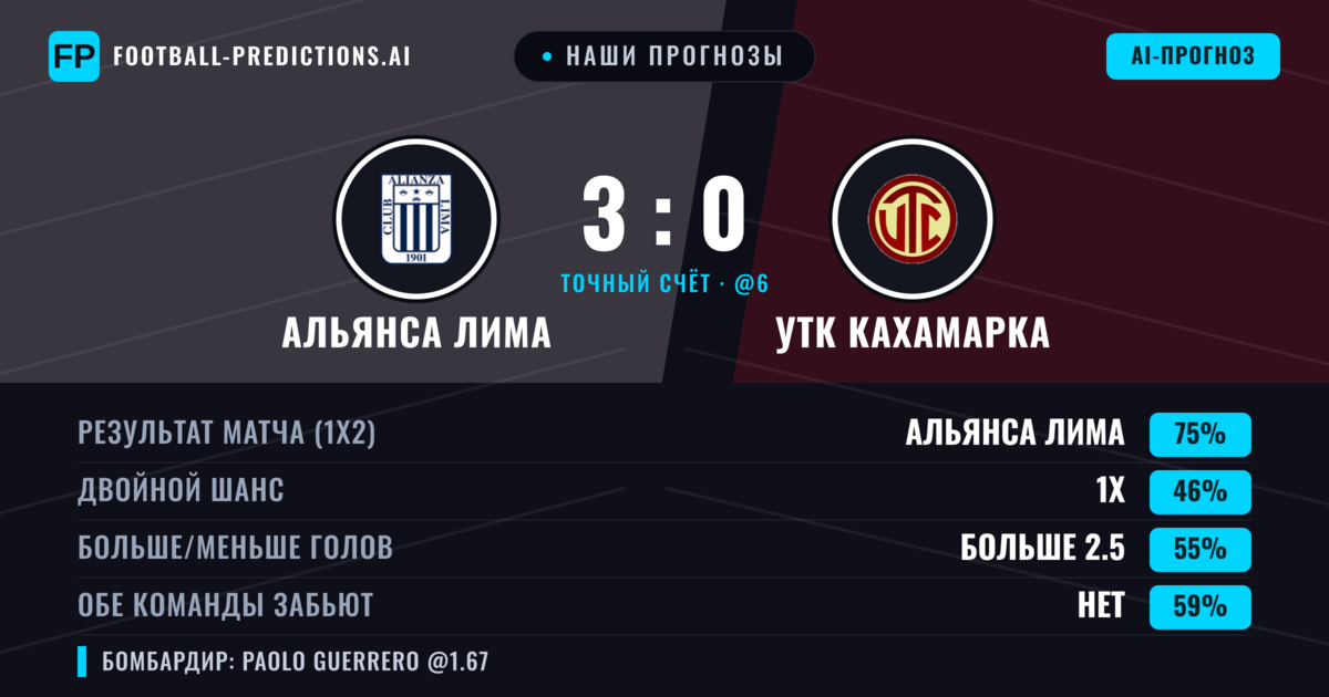 Наши прогнозы: Альянса Лима против УТК Кахамарка — Альянса Лима — Победа (76%); Больше 2.5; Обе забьют Нет