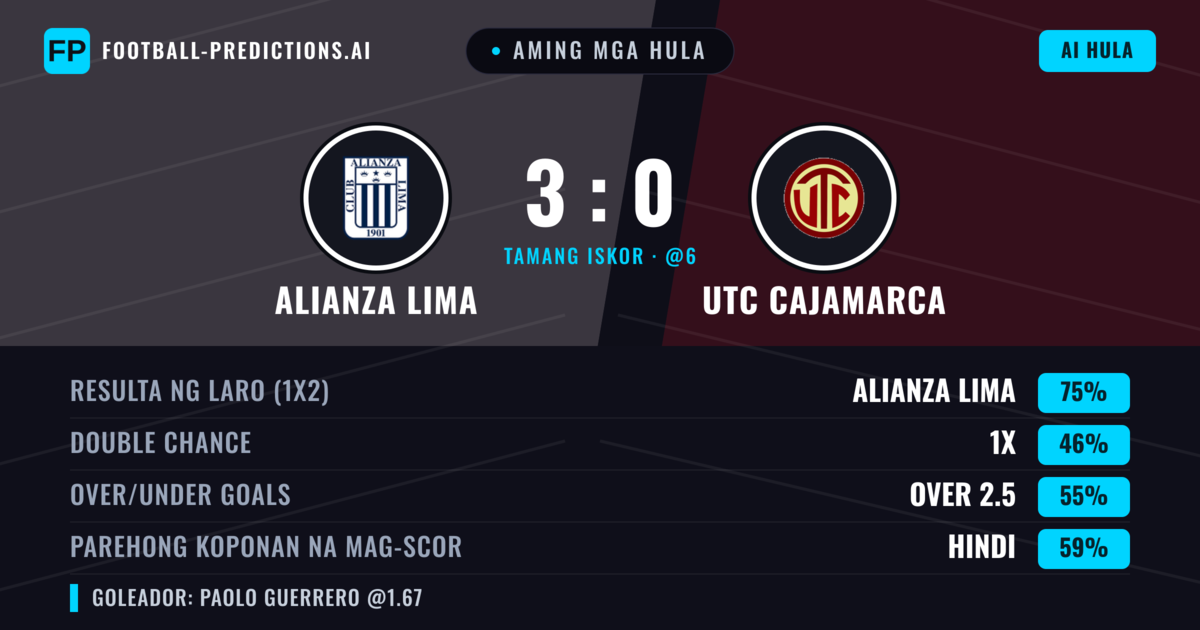 Aming mga hula: Alianza Lima vs UTC Cajamarca — Alianza Lima — Manalo (76%); Over 2.5; Parehong magbubuo: Hindi