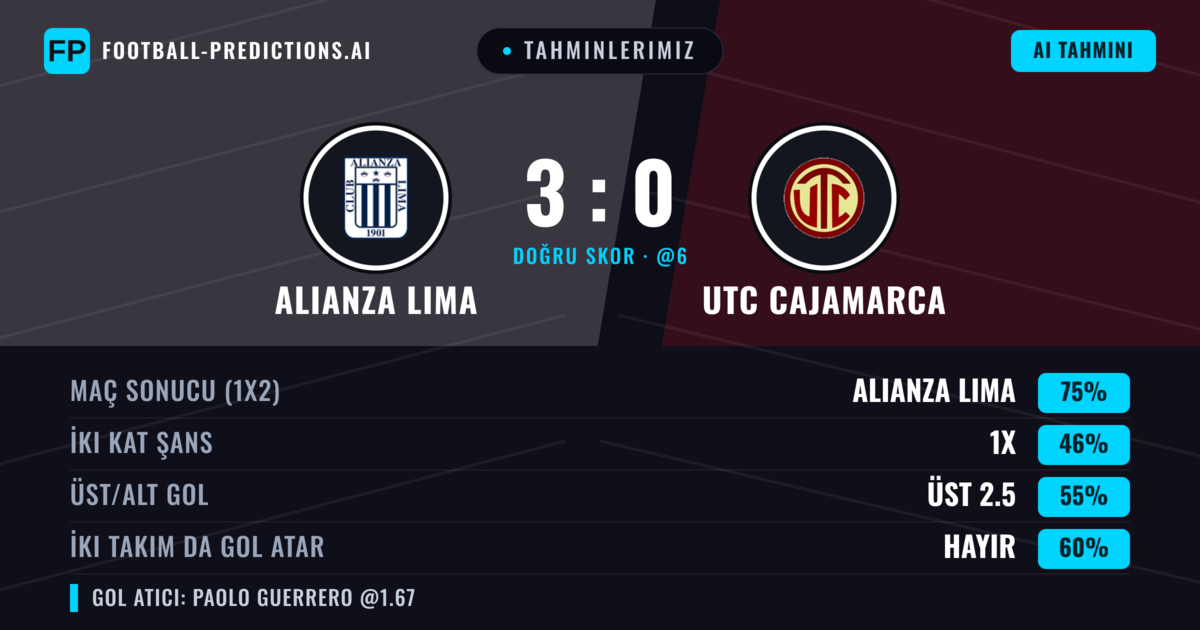 Tahminlerimiz: Alianza Lima vs UTC Cajamarca — Alianza Lima — Kazanmak (76%); Üst 2.5; İki taraf da gol atar: Hayır