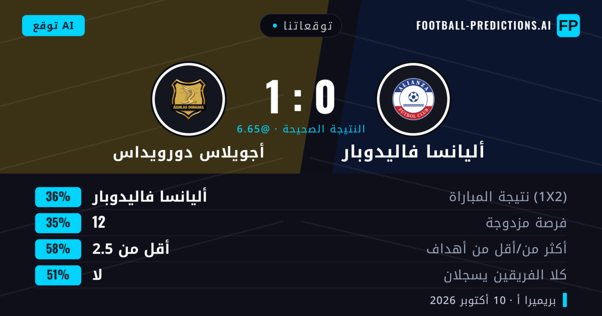توقعاتنا: أليانسا فاليدوبار ضد أجويلاس دورويداس — أجويلاس دورويداس — فوز (35%); أقل من 2.5; لا يسجل الطرفان