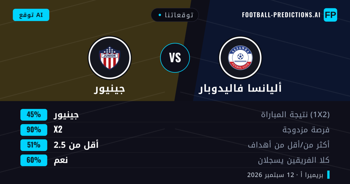 توقعاتنا: أليانسا فاليدوبار ضد جينيور — تعادل (45%); أقل من 2.5; هدفين أو أكثر