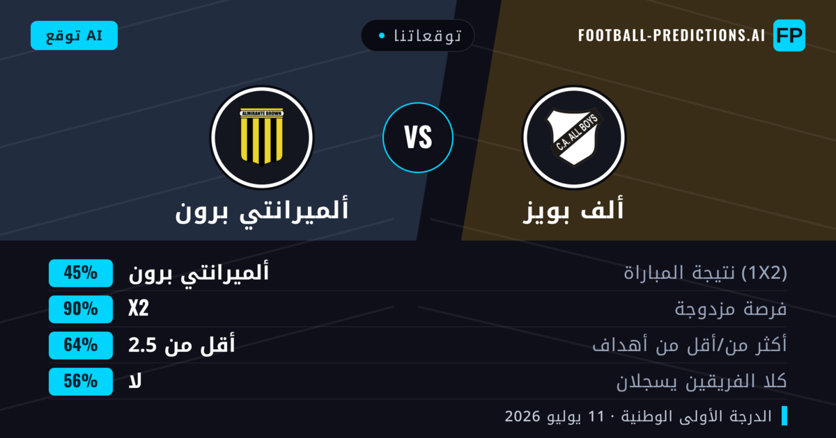 توقعاتنا: ألف بويز ضد ألميرانتي برون — ألف بويز — فوز (42%); أقل من 2.5; لا يسجل الطرفان