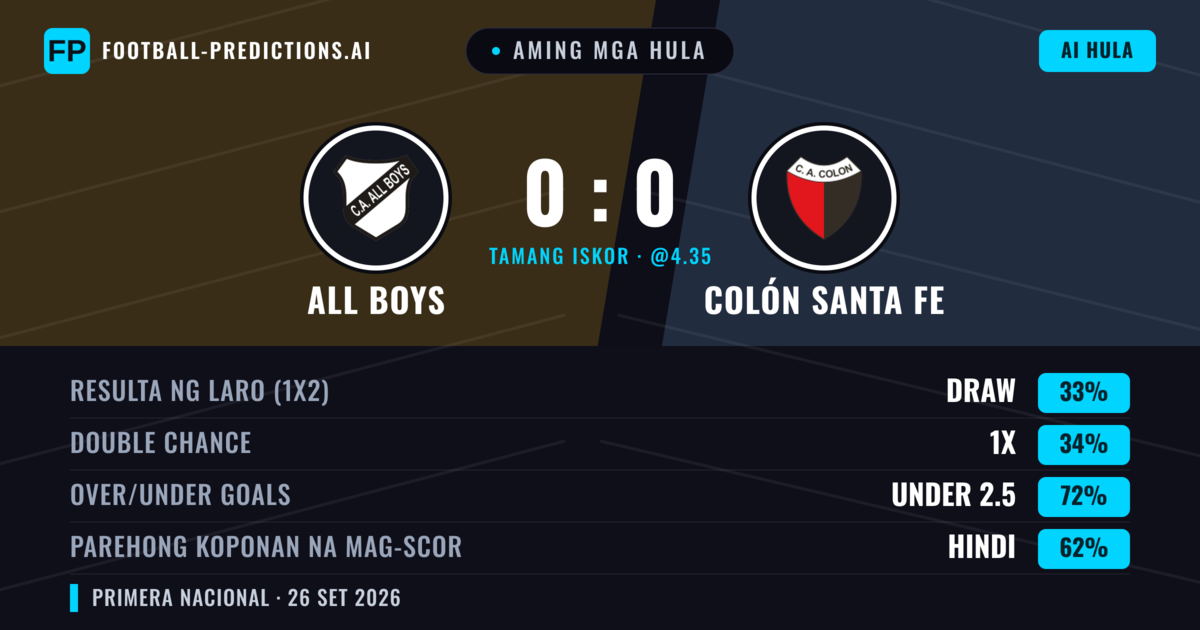 Aming mga hula: All Boys vs Colón Santa Fe — All Boys — Manalo (36%); Under 2.5; Parehong magbubuo: Hindi