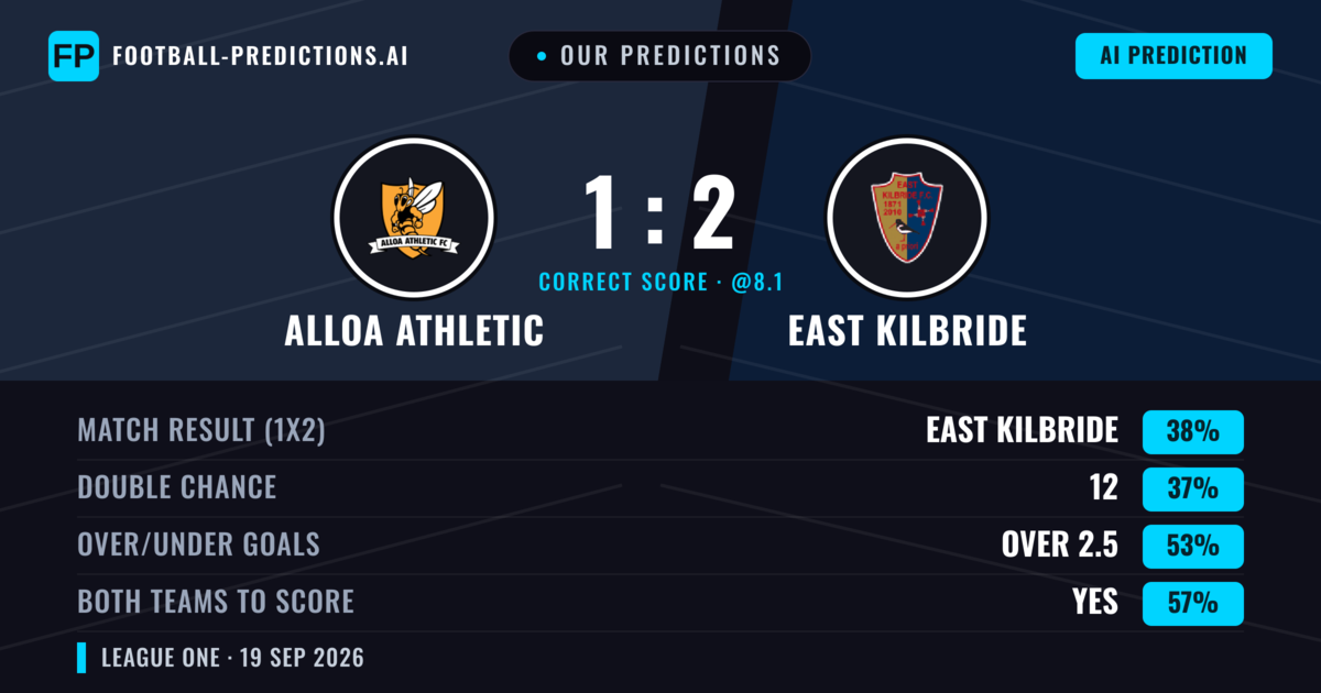 Our Predictions: Alloa Athletic vs East Kilbride — East Kilbride — Win (37%); over 2.5; Both teams to score: Yes
