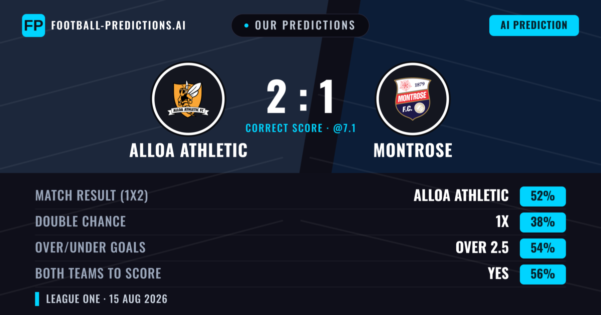Our Predictions: Alloa Athletic vs Montrose — Alloa Athletic — Win (45%); over 2.5; Both teams to score: Yes