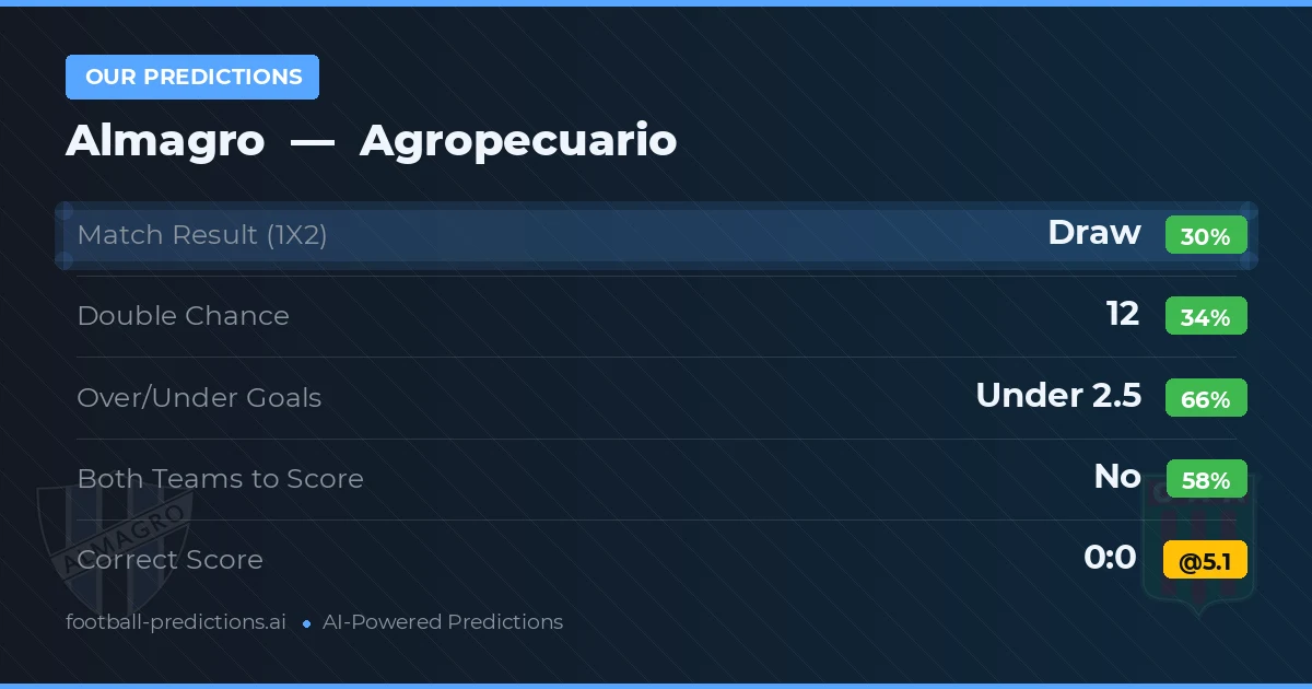 Our Predictions: Almagro vs Agropecuario