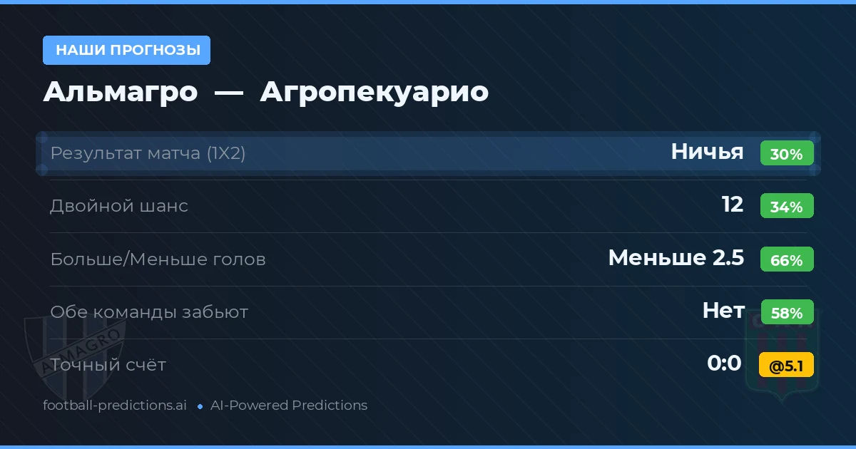 Наши прогнозы: Альмагро против Агропекуарио