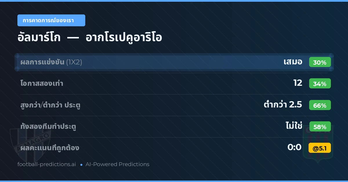 การคาดการณ์ของเรา: อัลมาร์โก vs อากโรเปคูอาริโอ