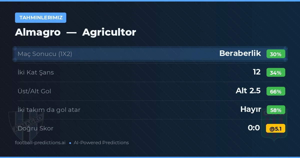 Tahminlerimiz: Almagro vs Agricultor