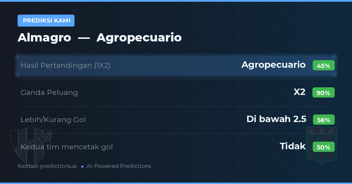 Prediksi kami: Almagro vs Agropecuario
