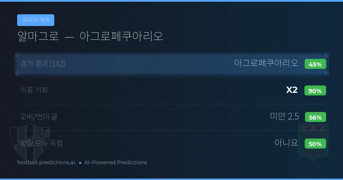 우리의 예측: 알마그로 vs 아그로페쿠아리오
