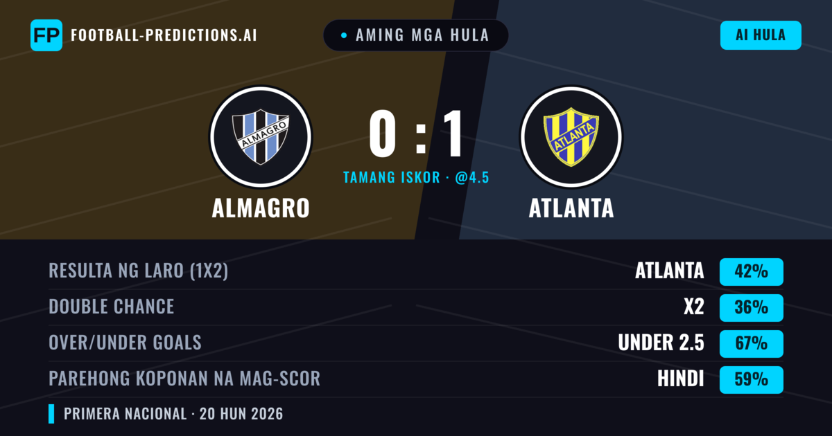Aming mga hula: Almagro vs Atlanta — Atlanta — Manalo (42%); Under 2.5; Parehong magbubuo: Hindi
