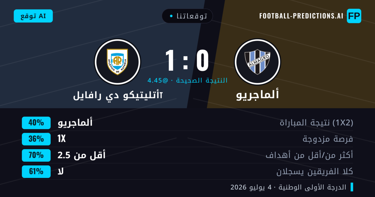 توقعاتنا: ألماجريو ضد أتليتيكو دي رافايلा — ألماجريو — فوز (42%); أقل من 2.5; لا يسجل الطرفان