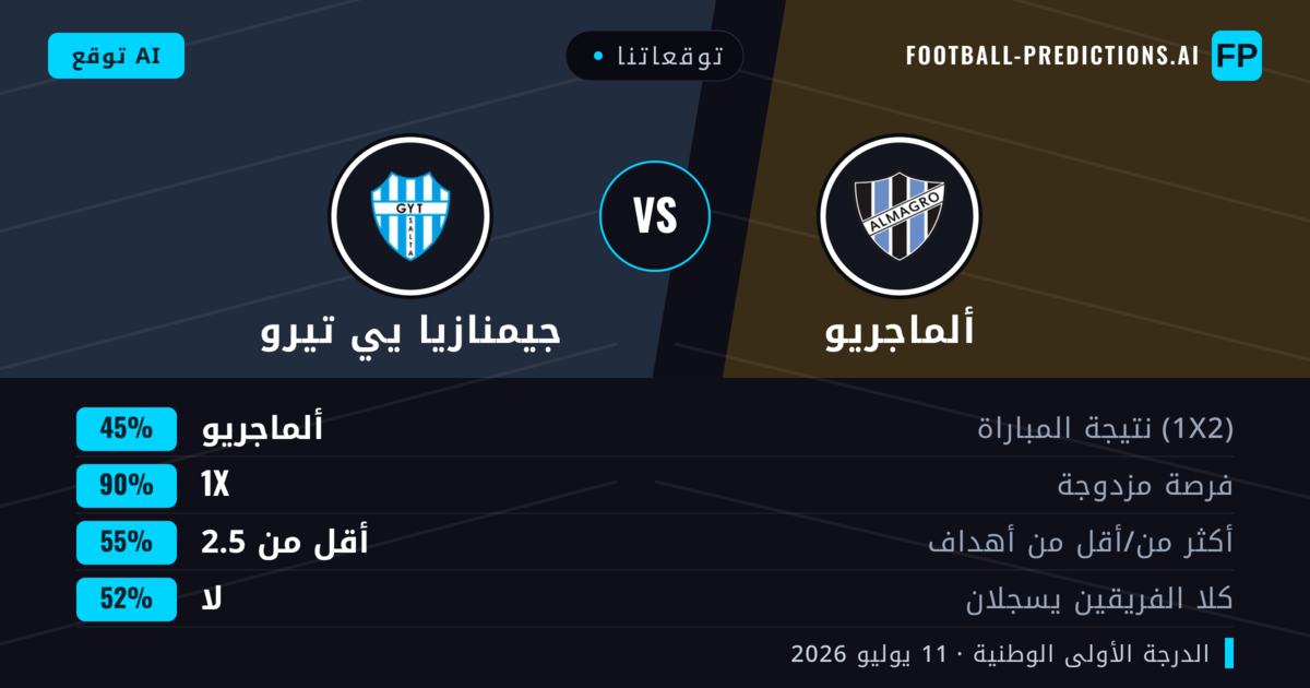 توقعاتنا: ألماجريو ضد جيمنازيا يي تيرو — تعادل (45%); أقل من 2.5; لا يسجل الطرفان