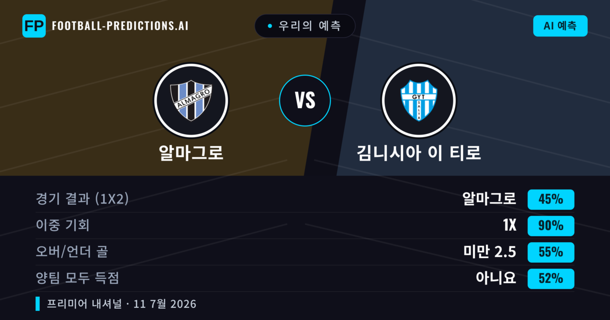 우리의 예측: 알마그로 vs 김니시아 이 티로 — 무승부 (45%); 미만 2.5; 양팀 모두 득점: 아니오