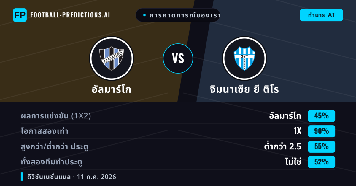 การคาดการณ์ของเรา: อัลมาร์โก vs จิมนาเซีย ยี ติโร — เสมอ (45%); ต่ำกว่า 2.5; ทั้งสองทีมทำประตู: ไม่ใช่