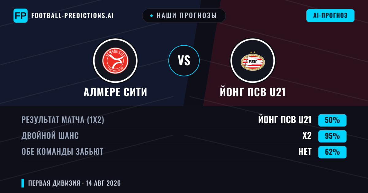 Наши прогнозы: Алмере Сити против Йонг ПСВ U21 — Ничья (50%); Обе забьют Нет