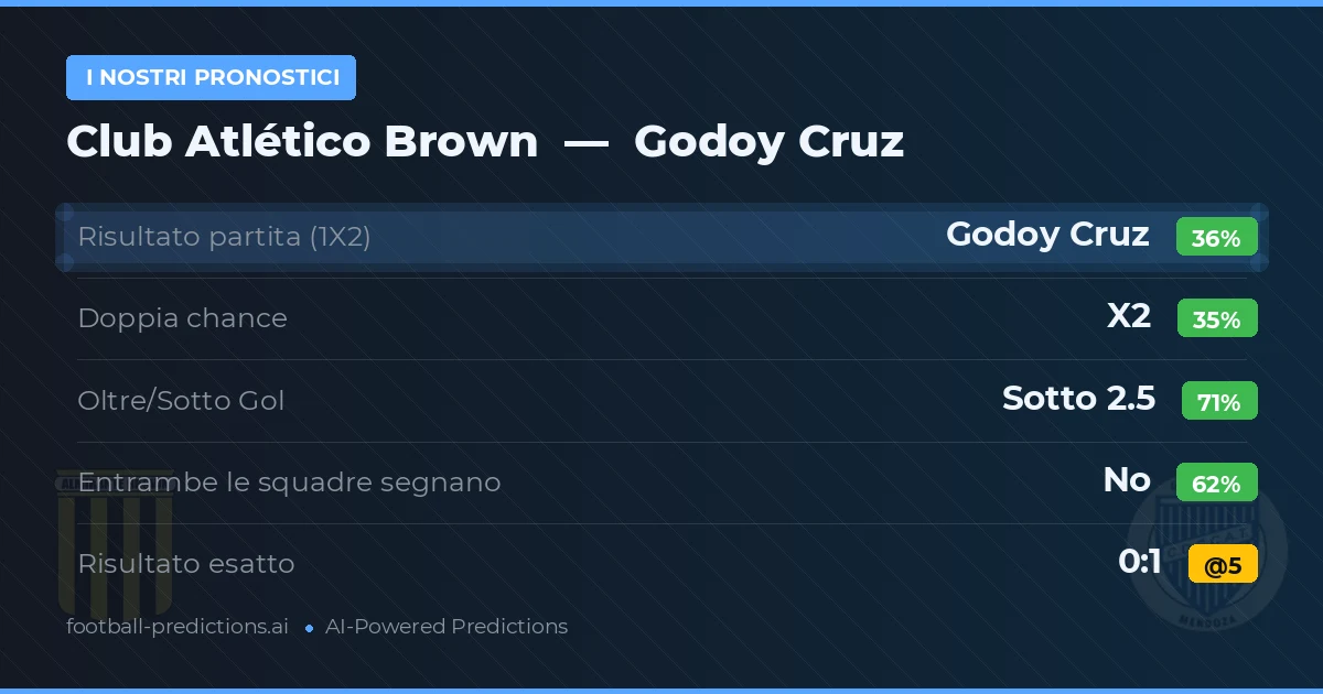I nostri pronostici: Club Atlético Brown vs Godoy Cruz