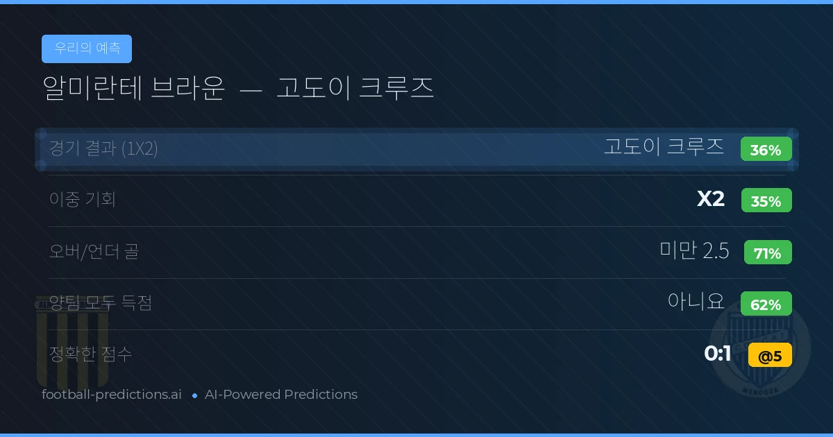 우리의 예측: 알미란테 브라운 vs 고도이 크루즈