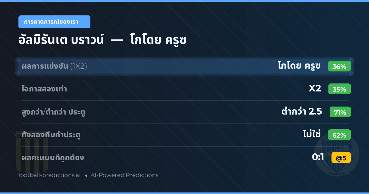 การคาดการณ์ของเรา: อัลมิรันเต บราวน์ vs โกโดย ครูซ