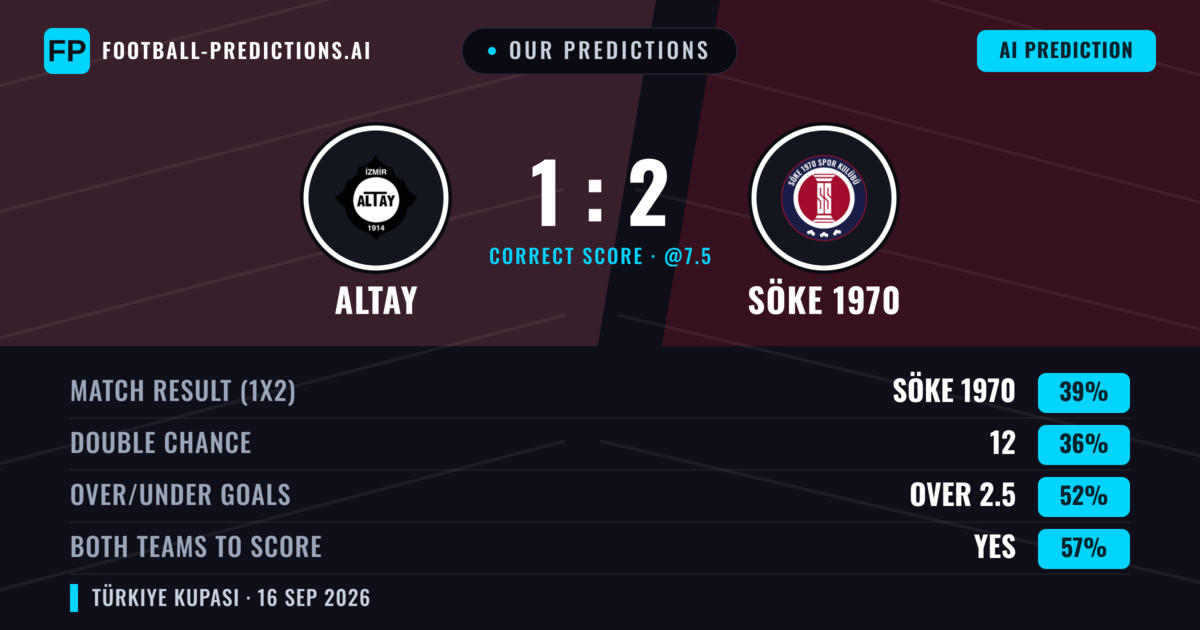 Our Predictions: Altay vs Söke 1970 — Söke 1970 — Win (38%); over 2.5; Both teams to score: Yes