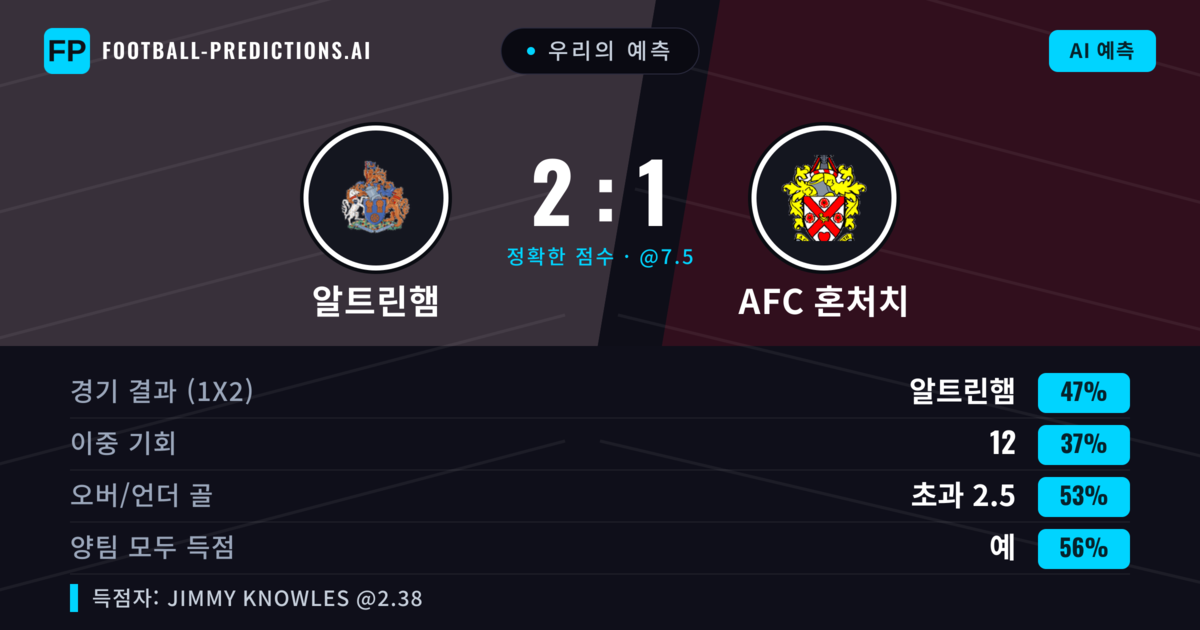 우리의 예측: 알트린햄 vs AFC 혼처치 — 알트린햄 — 승리 (45%); 초과 2.5; 양팀 모두 득점: 예