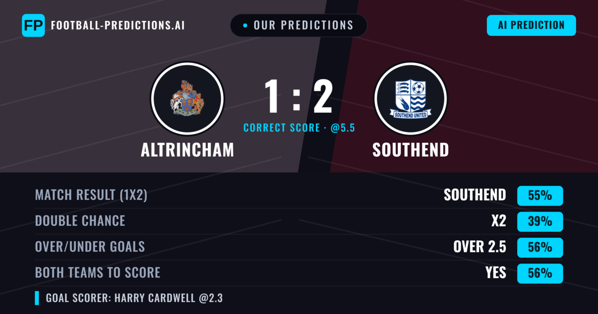 Our Predictions: Altrincham vs Southend — Southend — Win (55%); over 2.5; Both teams to score: Yes
