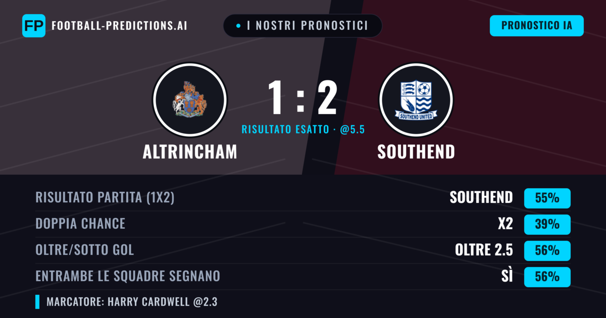 I nostri pronostici: Altrincham vs Southend — Southend — Vince (55%); Oltre 2.5; Entrambe segnano: Sì