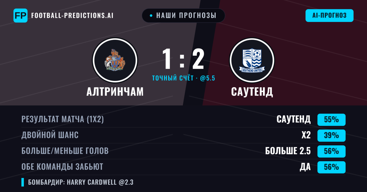 Наши прогнозы: Алтринчам против Саутенд — Саутенд — Победа (55%); Больше 2.5; Обе забьют Да