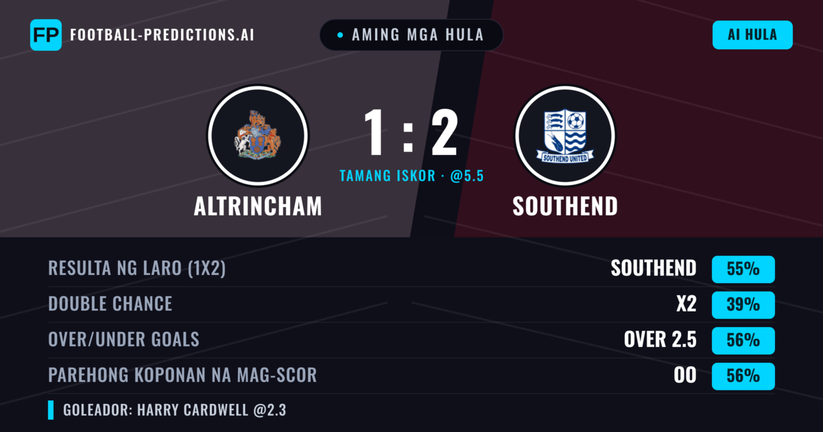 Aming mga hula: Altrincham vs Southend — Southend — Manalo (55%); Over 2.5; Parehong magbubuo: Oo