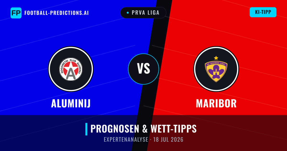 Aluminij vs Maribor — Prognose und Spielvorschau